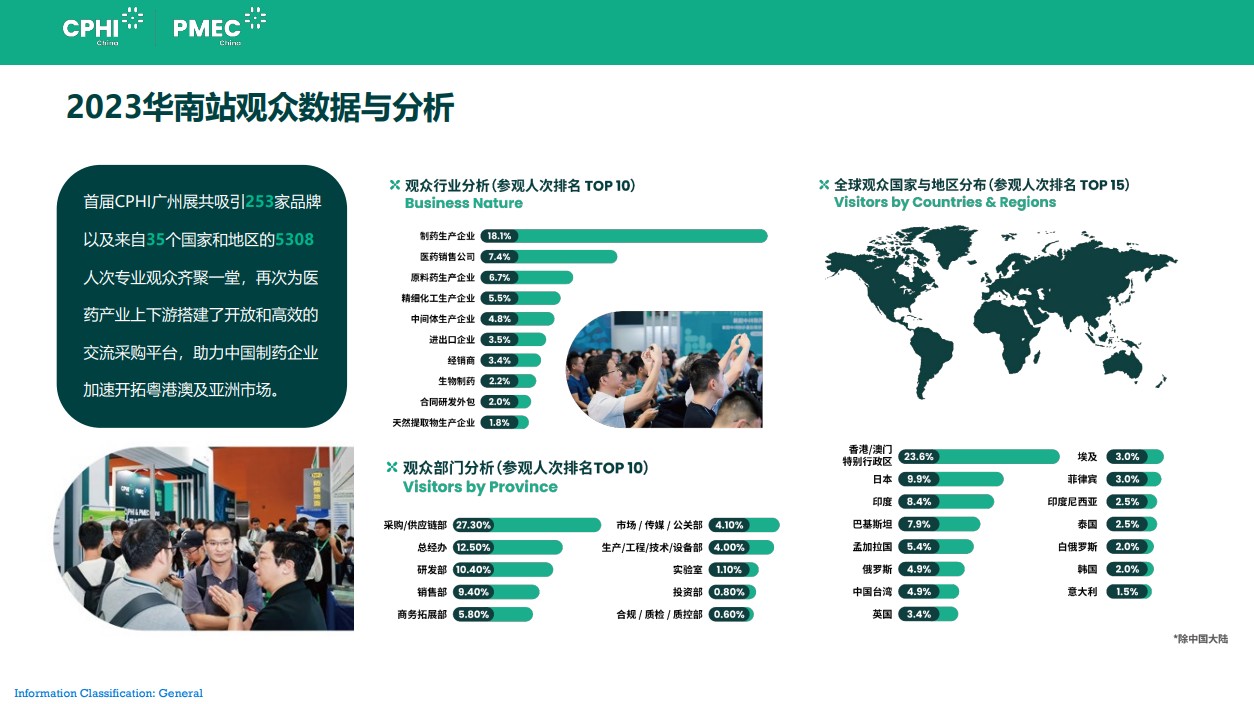 世界制药机械、包装设备与材料中国展
