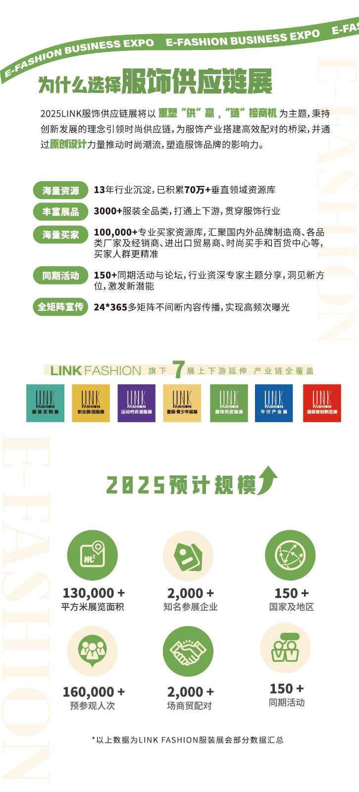 中国服饰供应链展览会
