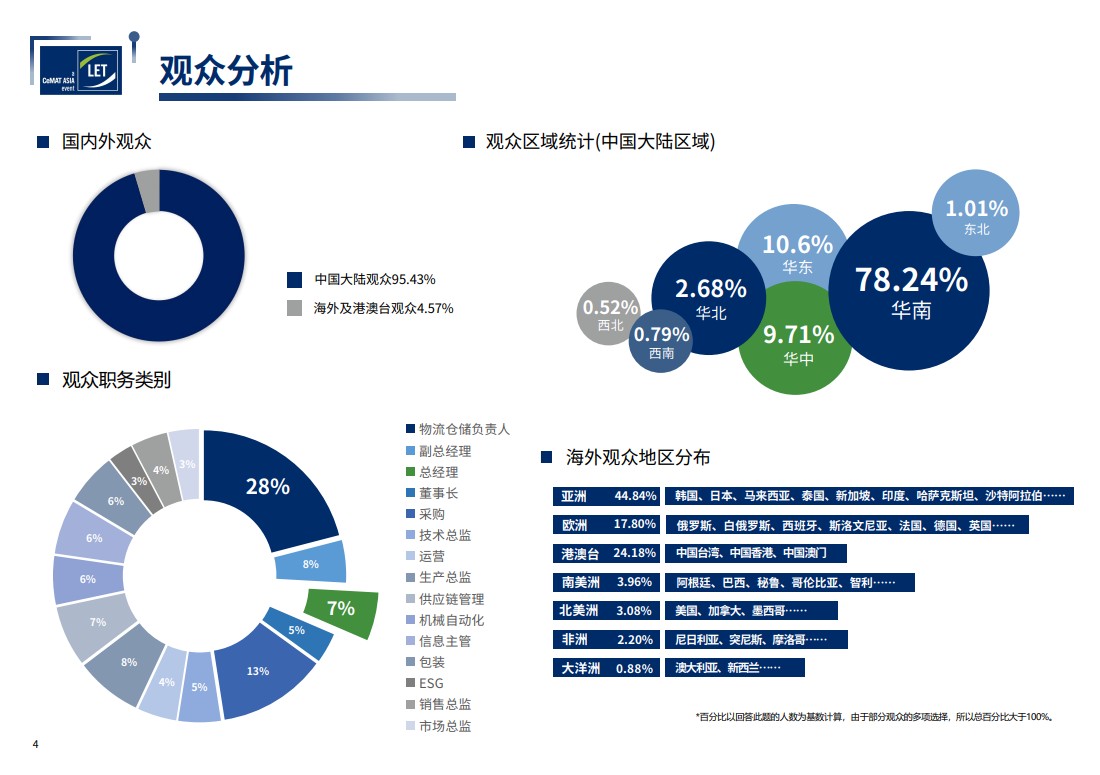 中国（广州）国际物流装备与技术展览会