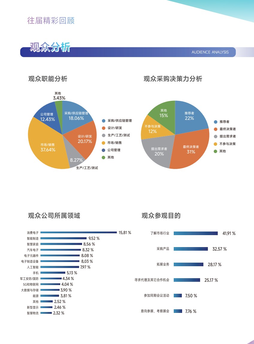 中国电子信息博览会