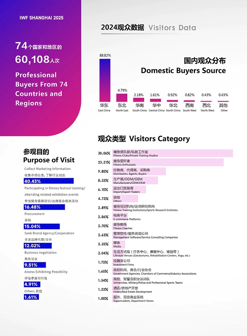 中国（上海）国际健身、康体休闲展览会