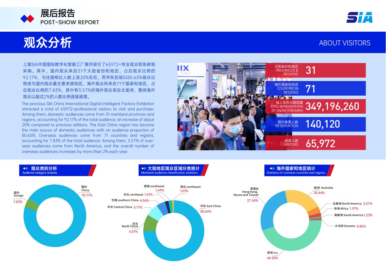 中国（上海）国际工业自动化及机器人展览会